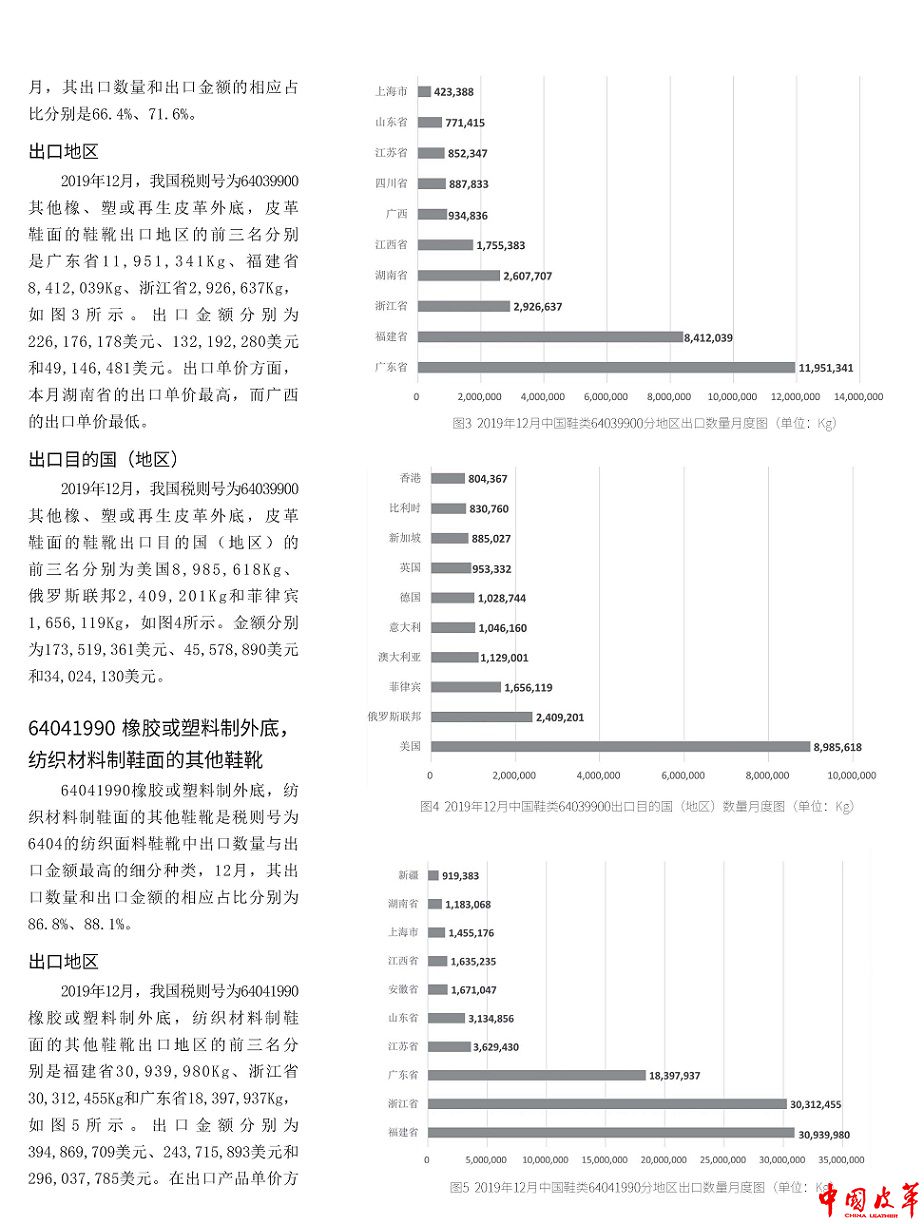 P22-26中国主要鞋类产品出口分地区及国别统计数据（2019年12月）4.jpg