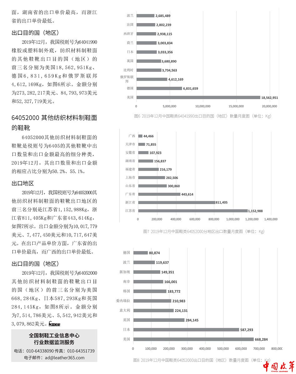 P22-26中国主要鞋类产品出口分地区及国别统计数据（2019年12月）5.jpg