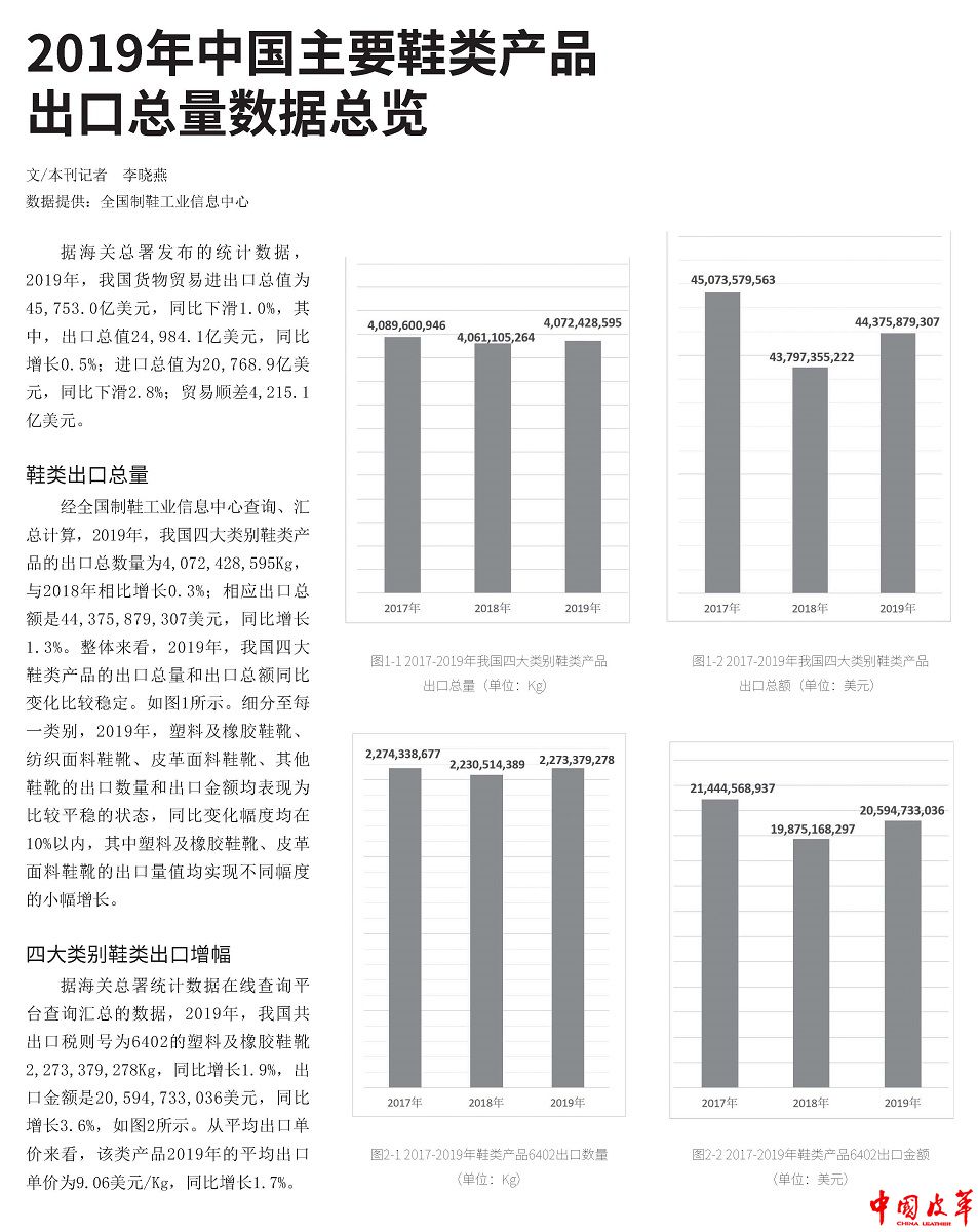 2019年中国主要鞋类产品出口总量数据总览1.jpg