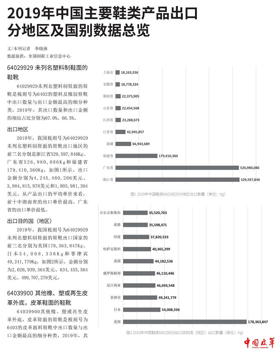 2019年中国主要鞋类产品出口分地区及国别数据总览3.jpg