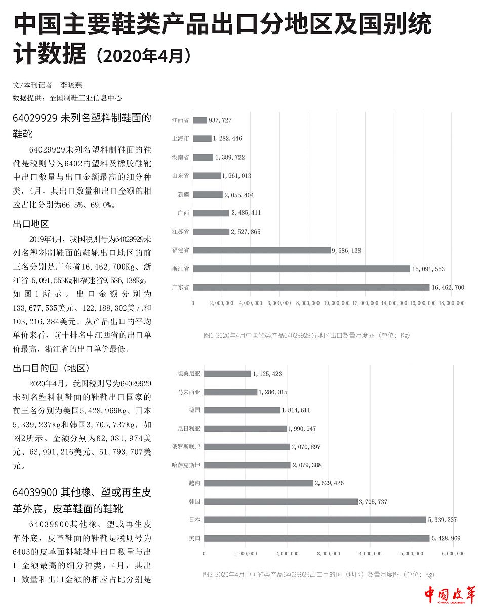 中国主要鞋类产品出口分地区及国别统计数据（2020年4月） 3.jpg