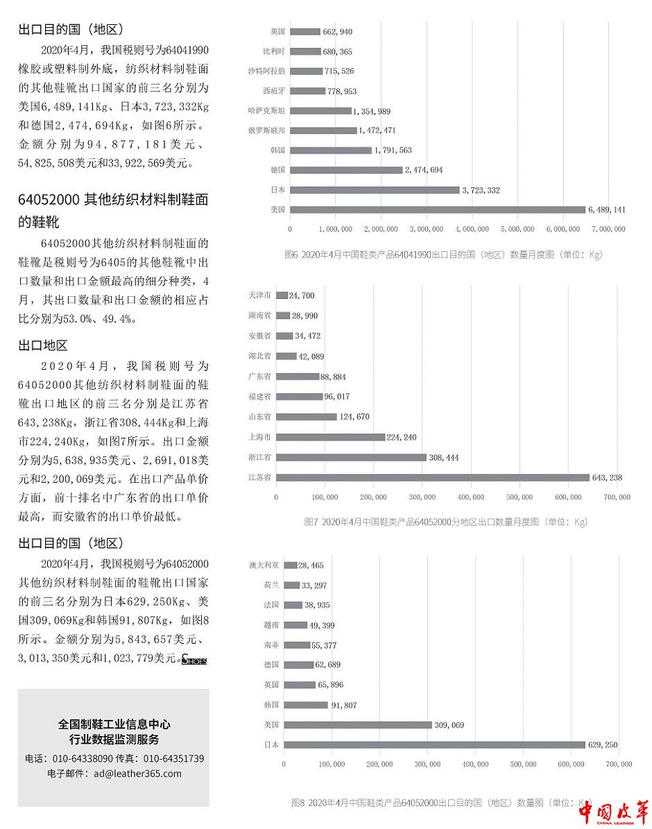 中国主要鞋类产品出口分地区及国别统计数据（2020年4月） 5.jpg
