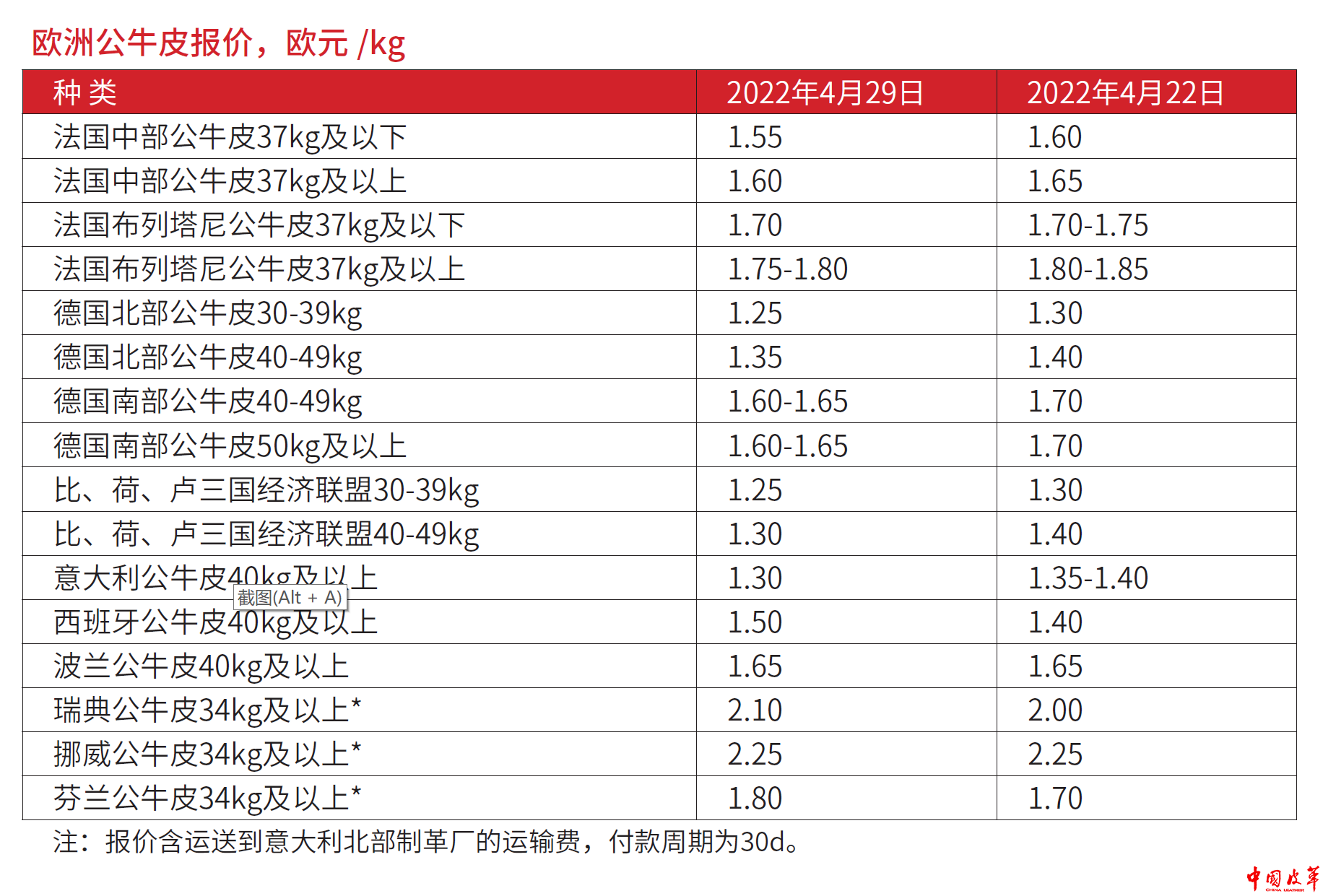 微信截图_20220507141852.png