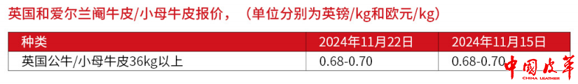 英国和爱尔兰阉牛皮、小母牛皮报价.png