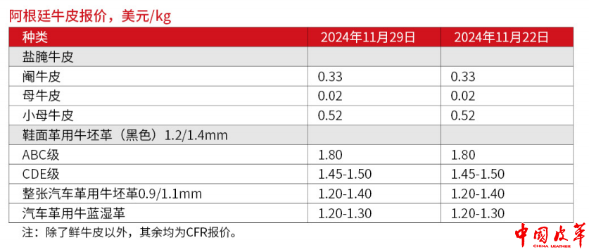 阿根廷牛皮报价.png